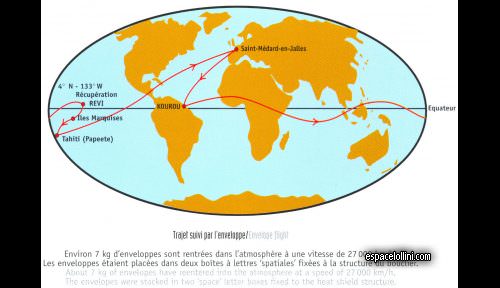 enveloppe Flight Plan - cover Flight Plan